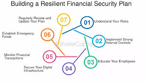 Building Financial Security: Steps 1 to 3