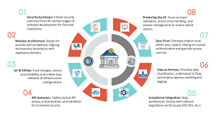 Building Financial Security: Steps 4 to 6